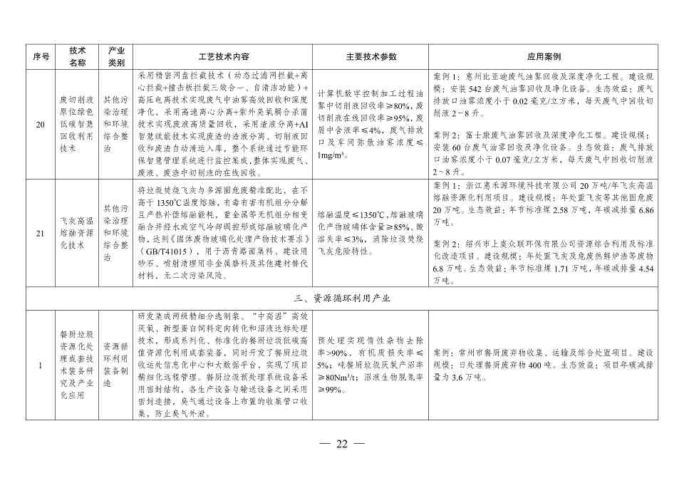国家发改委发布《拟纳入<绿色技术推广目录（2024年版）>的技术清单》(图23)
