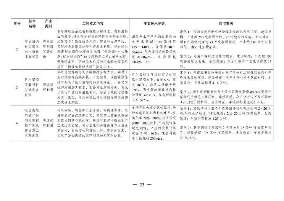 国家发改委发布《拟纳入<绿色技术推广目录（2024年版）>的技术清单》(图24)