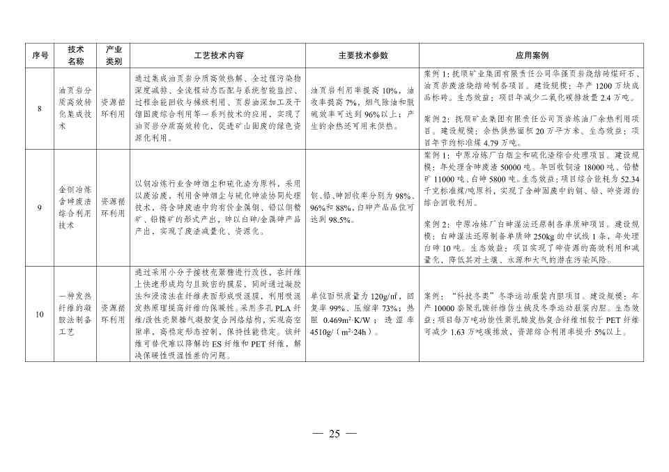 国家发改委发布《拟纳入<绿色技术推广目录（2024年版）>的技术清单》(图26)