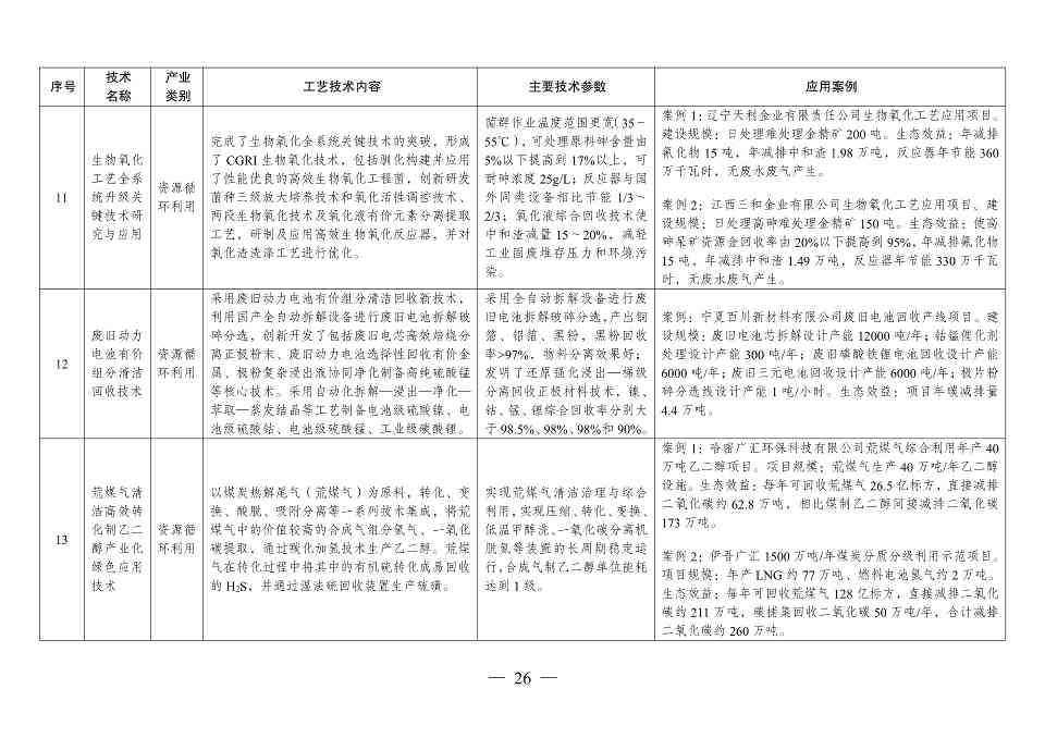 国家发改委发布《拟纳入<绿色技术推广目录（2024年版）>的技术清单》(图27)