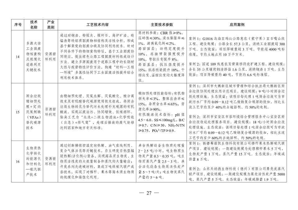 国家发改委发布《拟纳入<绿色技术推广目录（2024年版）>的技术清单》(图28)