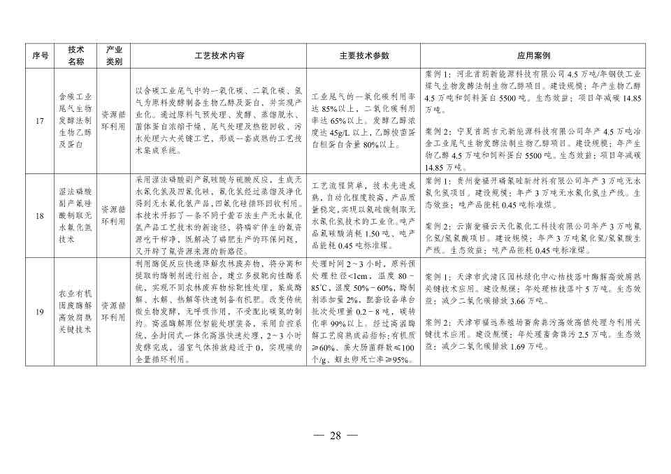国家发改委发布《拟纳入<绿色技术推广目录（2024年版）>的技术清单》(图29)