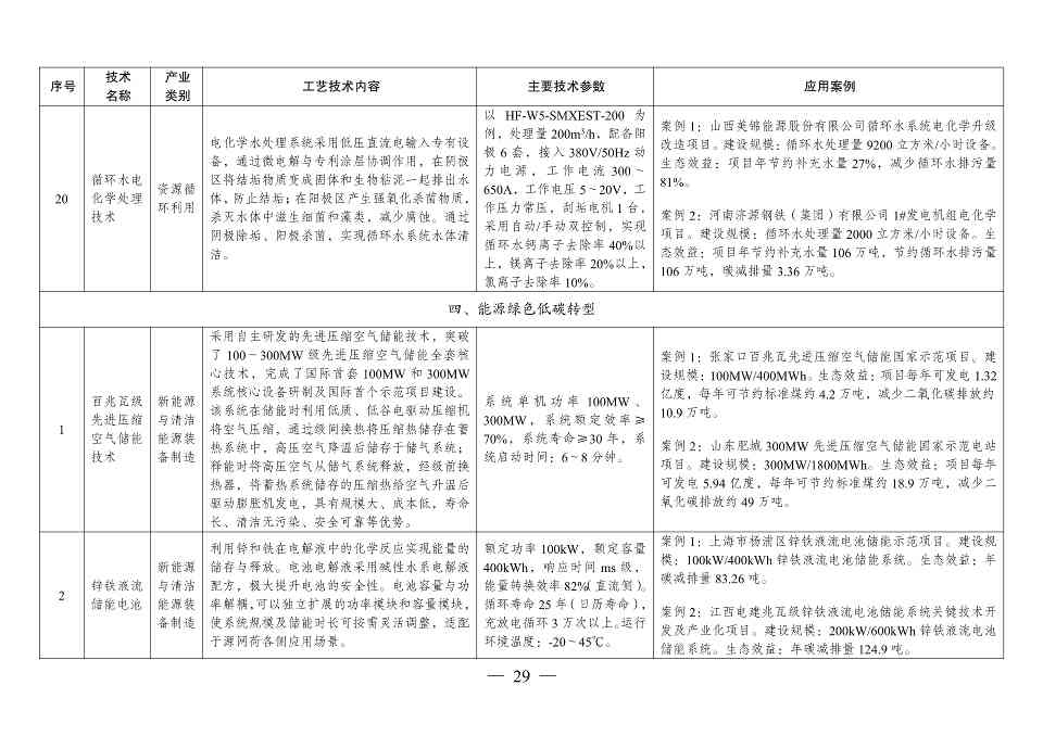 国家发改委发布《拟纳入<绿色技术推广目录（2024年版）>的技术清单》(图30)