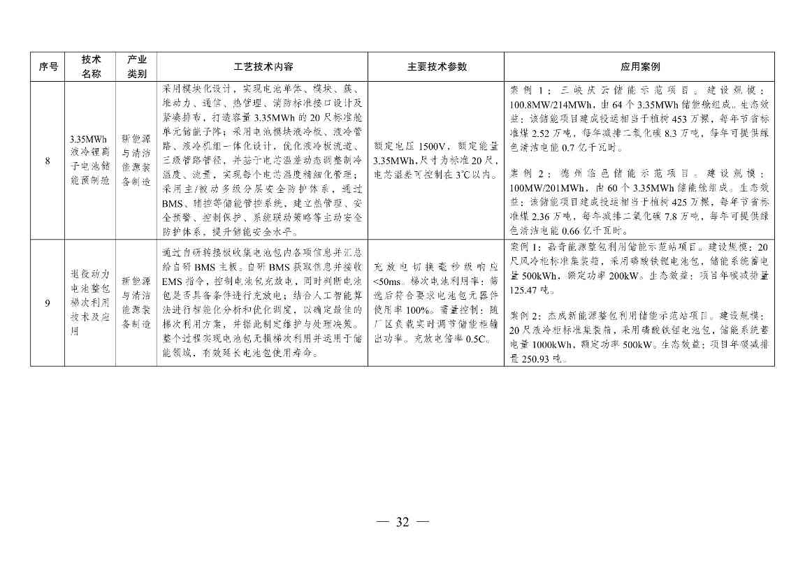 国家发改委发布《拟纳入<绿色技术推广目录（2024年版）>的技术清单》(图33)