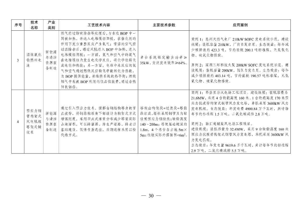 国家发改委发布《拟纳入<绿色技术推广目录（2024年版）>的技术清单》(图31)