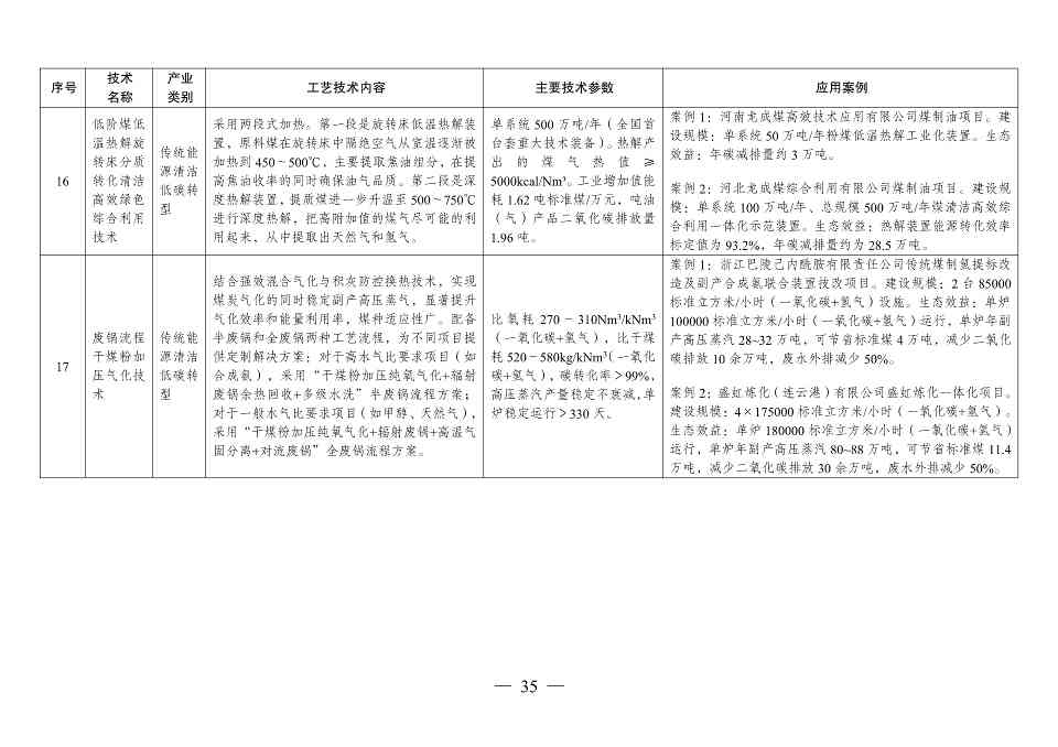国家发改委发布《拟纳入<绿色技术推广目录（2024年版）>的技术清单》(图36)