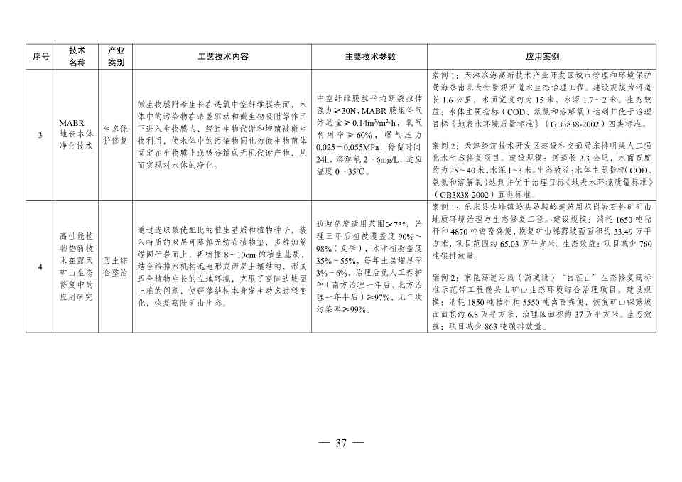 国家发改委发布《拟纳入<绿色技术推广目录（2024年版）>的技术清单》(图38)