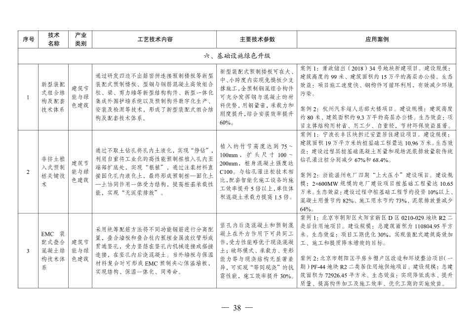 国家发改委发布《拟纳入<绿色技术推广目录（2024年版）>的技术清单》(图39)