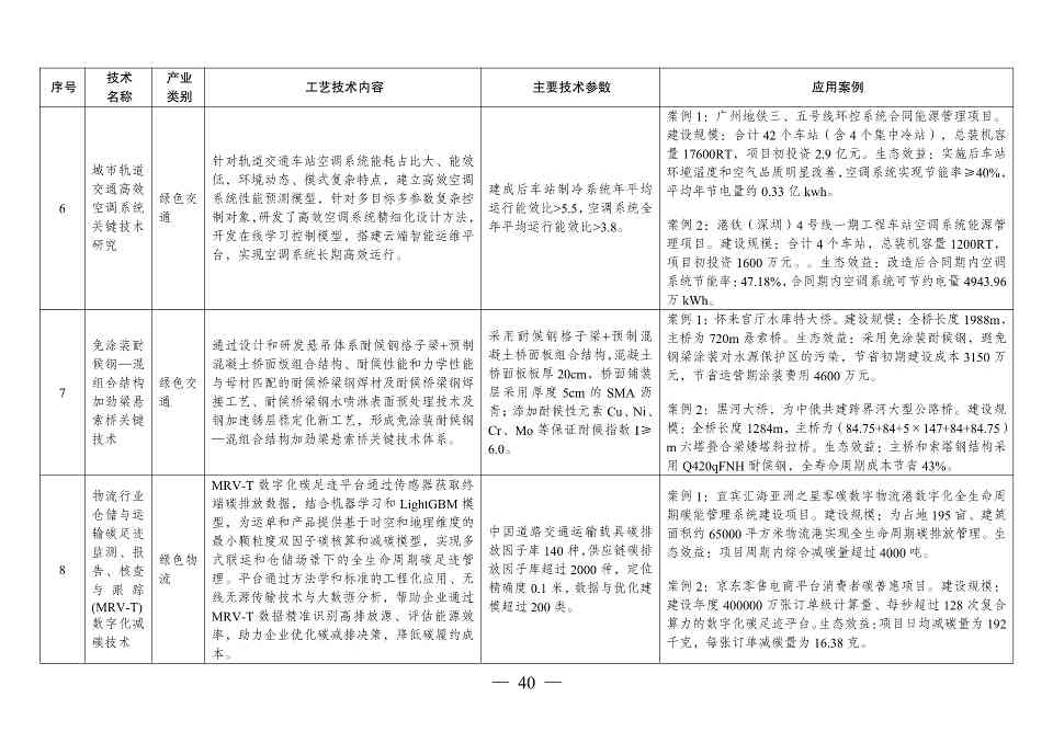 国家发改委发布《拟纳入<绿色技术推广目录（2024年版）>的技术清单》(图41)