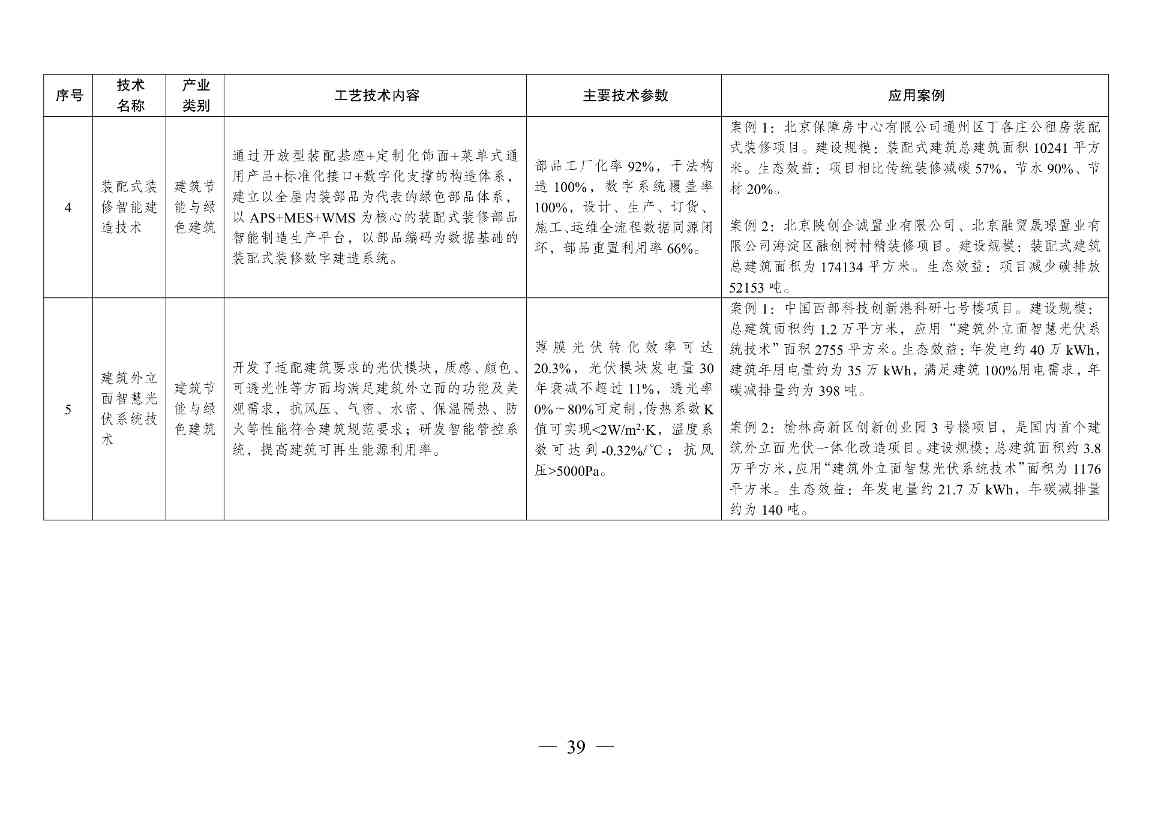国家发改委发布《拟纳入<绿色技术推广目录（2024年版）>的技术清单》(图40)