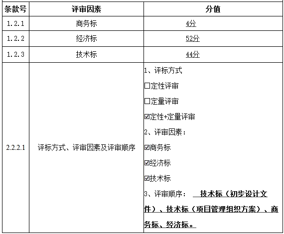 4.7亿！江苏泰州工业污水处理厂项目工程总承包（EPC）招标(图4)