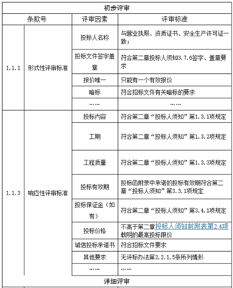 4.7亿！江苏泰州工业污水处理厂项目工程总承包（EPC）招标(图3)
