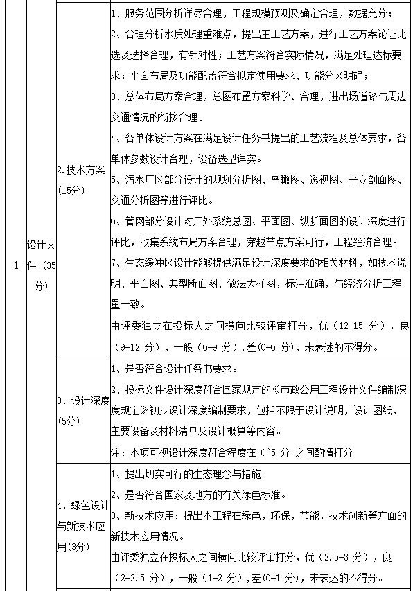 4.7亿！江苏泰州工业污水处理厂项目工程总承包（EPC）招标(图6)