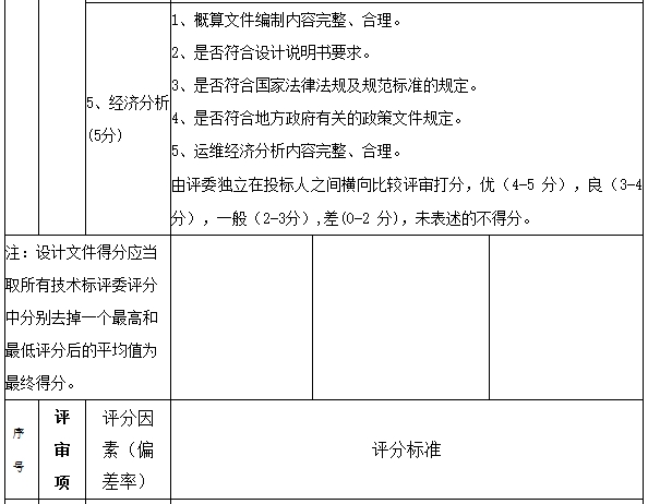 4.7亿！江苏泰州工业污水处理厂项目工程总承包（EPC）招标(图7)
