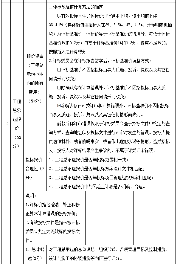 4.7亿！江苏泰州工业污水处理厂项目工程总承包（EPC）招标(图8)