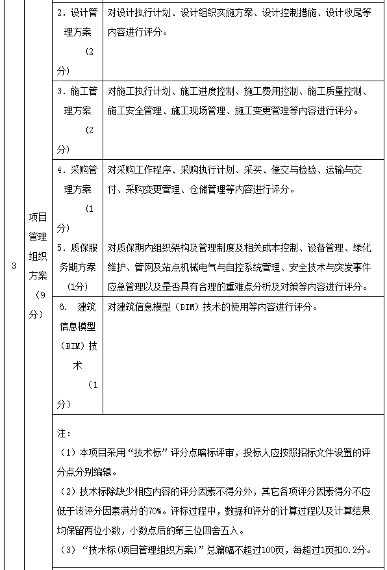 4.7亿！江苏泰州工业污水处理厂项目工程总承包（EPC）招标(图9)