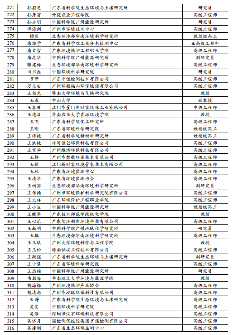 关于广东省固体废物环境管理专家库拟入库专家名单公示(图7)