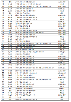 关于广东省固体废物环境管理专家库拟入库专家名单公示(图2)