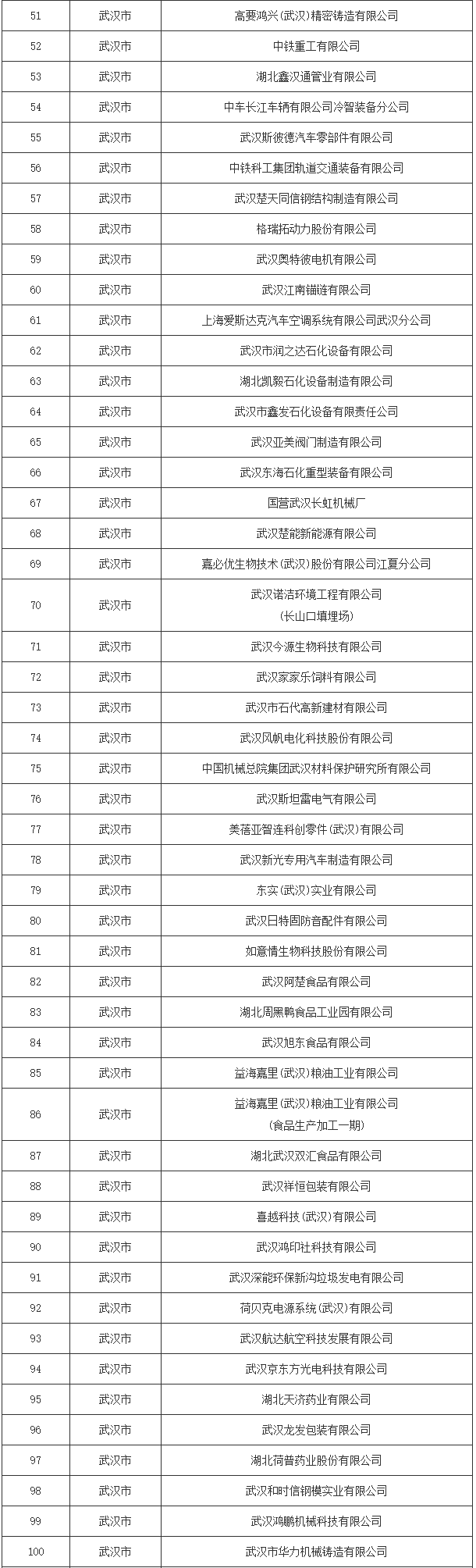 湖北省2024年度清洁生产审核重点企业名单公布！(图2)
