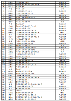 关于广东省固体废物环境管理专家库拟入库专家名单公示(图3)