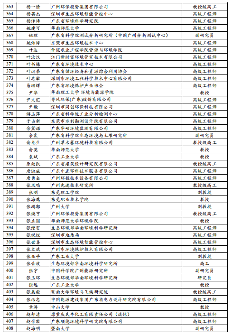 关于广东省固体废物环境管理专家库拟入库专家名单公示(图9)