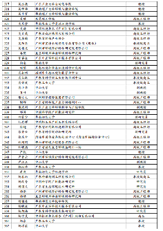 关于广东省固体废物环境管理专家库拟入库专家名单公示(图8)