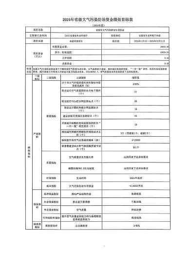 安徽省关于下达2024年第二批省级大气污染防治专项资金的通知(图5)