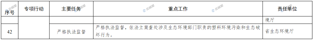 浙江省塑料污染治理2024年重点工作清单(图8)