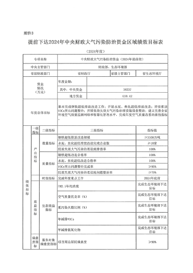 共3.8237亿元 安徽省提前下达 2024 年中央财政大气污染防治资金(图6)