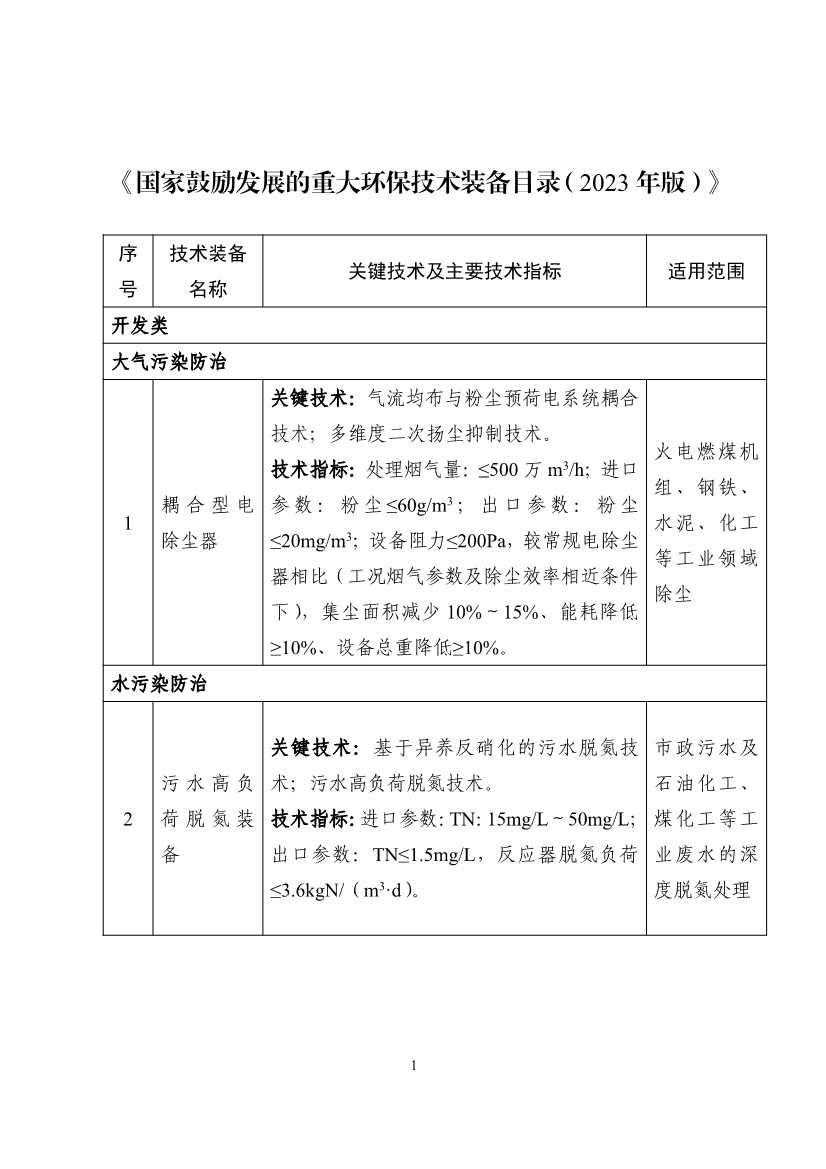 122608320209_0b932101ccd0c46cd98ba16a779961de4_1.jpg 《国家鼓励发展的重大环保技术装备目录(2023年版)》公布!(图2)