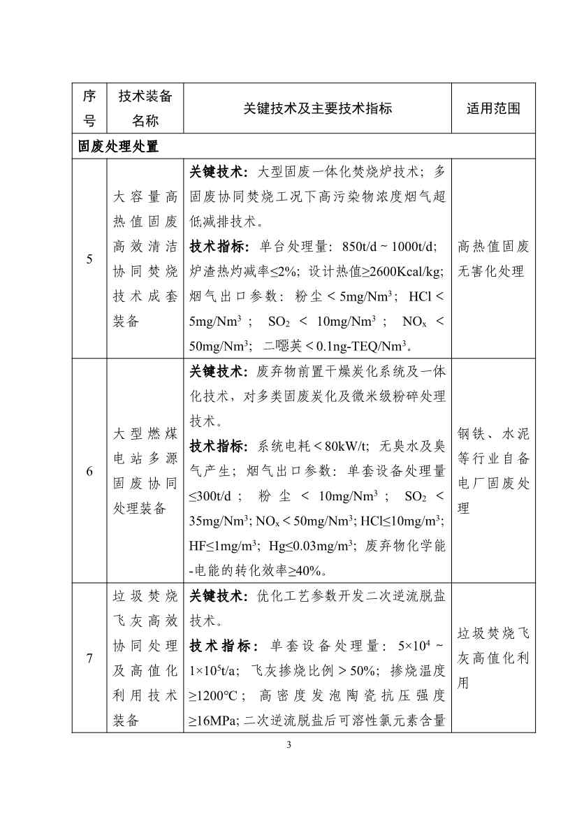 122608320209_0b932101ccd0c46cd98ba16a779961de4_3.jpg 《国家鼓励发展的重大环保技术装备目录(2023年版)》公布!(图4)