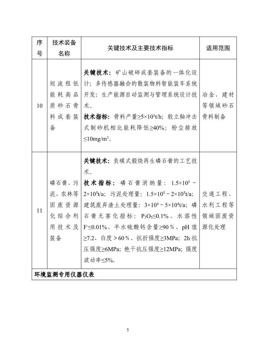 122608320209_0b932101ccd0c46cd98ba16a779961de4_5.jpg 《国家鼓励发展的重大环保技术装备目录(2023年版)》公布!(图6)