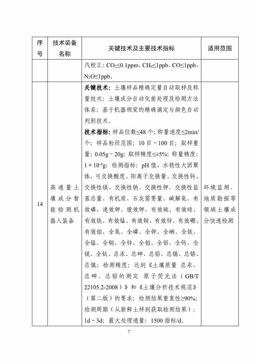 122608320209_0b932101ccd0c46cd98ba16a779961de4_7.jpg 《国家鼓励发展的重大环保技术装备目录(2023年版)》公布!(图8)