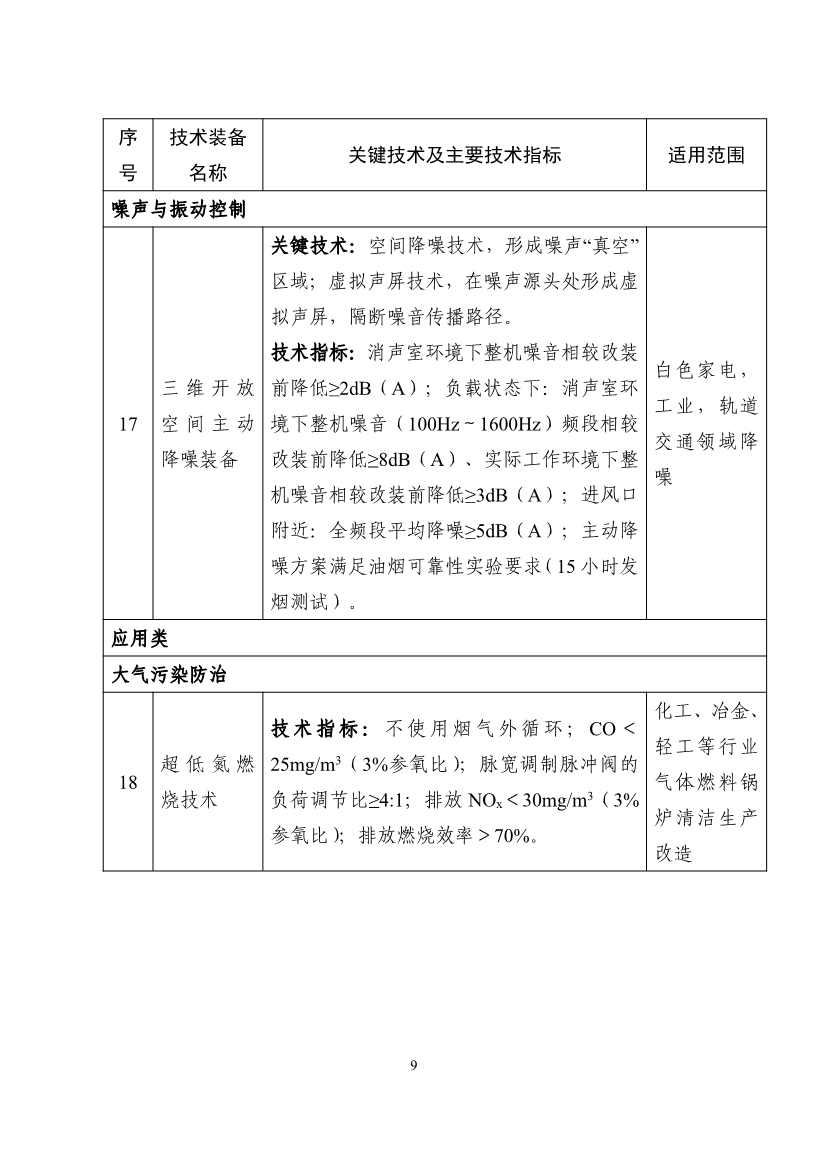 122608320209_0b932101ccd0c46cd98ba16a779961de4_9.jpg 《国家鼓励发展的重大环保技术装备目录(2023年版)》公布!(图10)