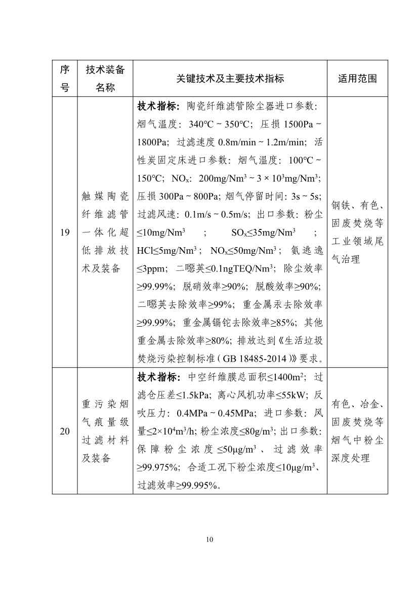 122608320209_0b932101ccd0c46cd98ba16a779961de4_10.jpg 《国家鼓励发展的重大环保技术装备目录(2023年版)》公布!(图11)