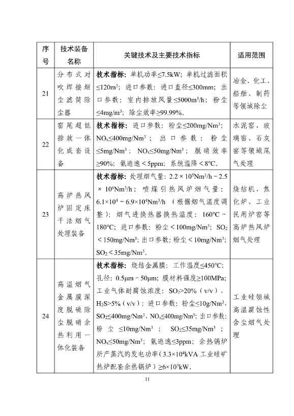 122608320209_0b932101ccd0c46cd98ba16a779961de4_11.jpg 《国家鼓励发展的重大环保技术装备目录(2023年版)》公布!(图12)