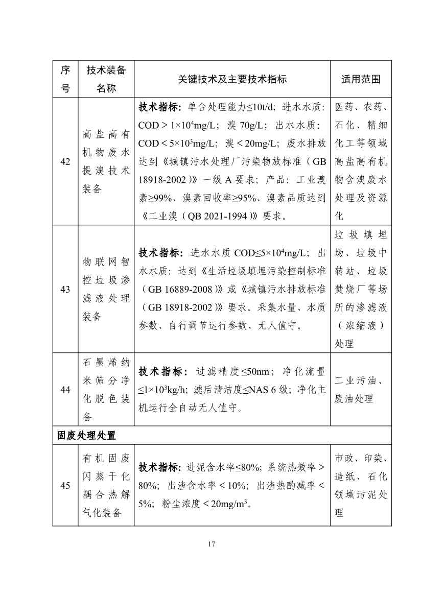 122608320209_0b932101ccd0c46cd98ba16a779961de4_17 - 副本.jpg 《国家鼓励发展的重大环保技术装备目录(2023年版)》公布!(图18)