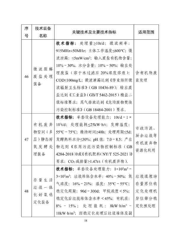 122608320209_0b932101ccd0c46cd98ba16a779961de4_18.jpg 《国家鼓励发展的重大环保技术装备目录(2023年版)》公布!(图19)