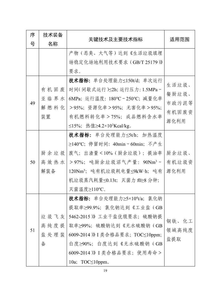 122608320209_0b932101ccd0c46cd98ba16a779961de4_19.jpg 《国家鼓励发展的重大环保技术装备目录(2023年版)》公布!(图20)