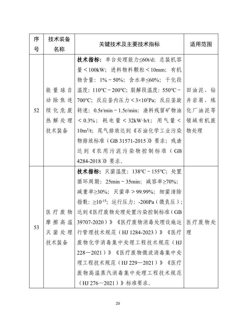 122608320209_0b932101ccd0c46cd98ba16a779961de4_20.jpg 《国家鼓励发展的重大环保技术装备目录(2023年版)》公布!(图21)