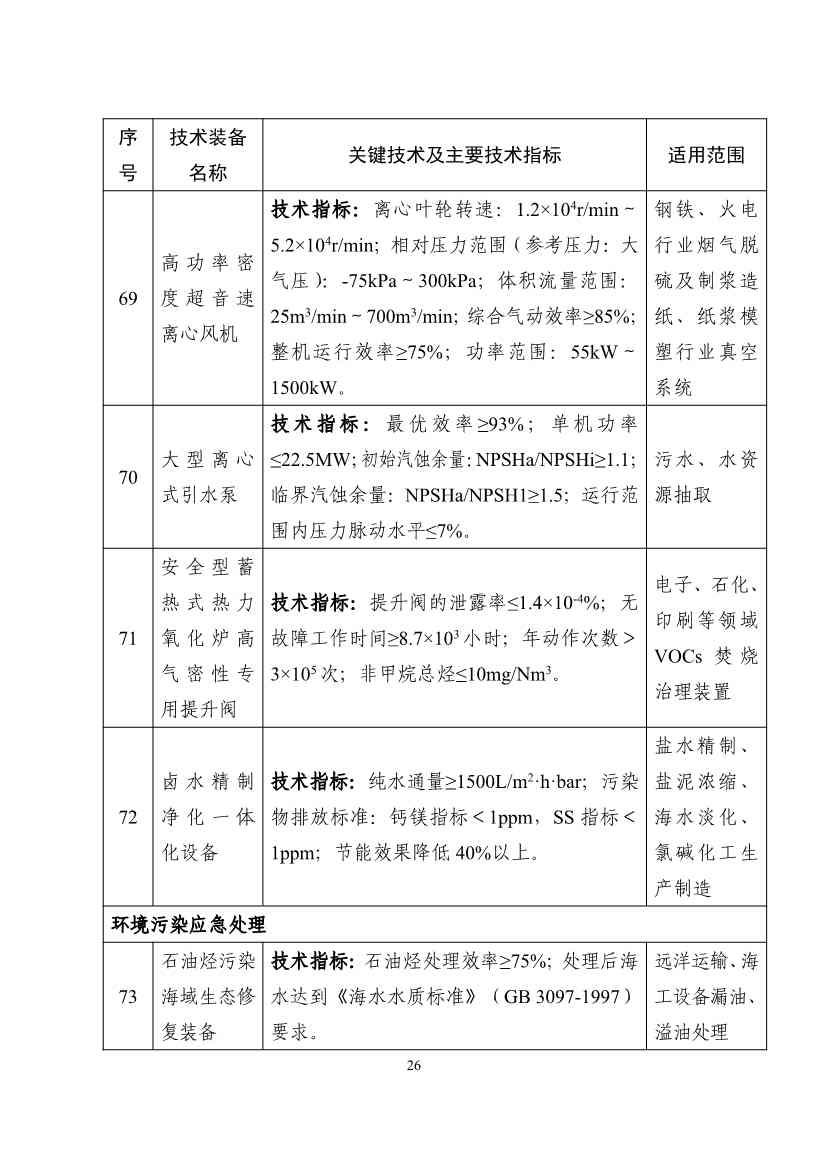 122608320209_0b932101ccd0c46cd98ba16a779961de4_26.jpg 《国家鼓励发展的重大环保技术装备目录(2023年版)》公布!(图27)