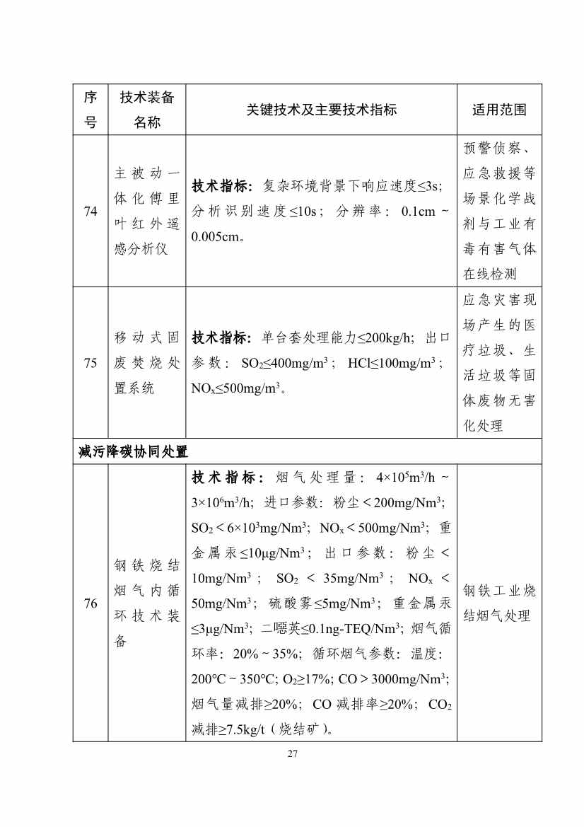 122608320209_0b932101ccd0c46cd98ba16a779961de4_27.jpg 《国家鼓励发展的重大环保技术装备目录(2023年版)》公布!(图28)