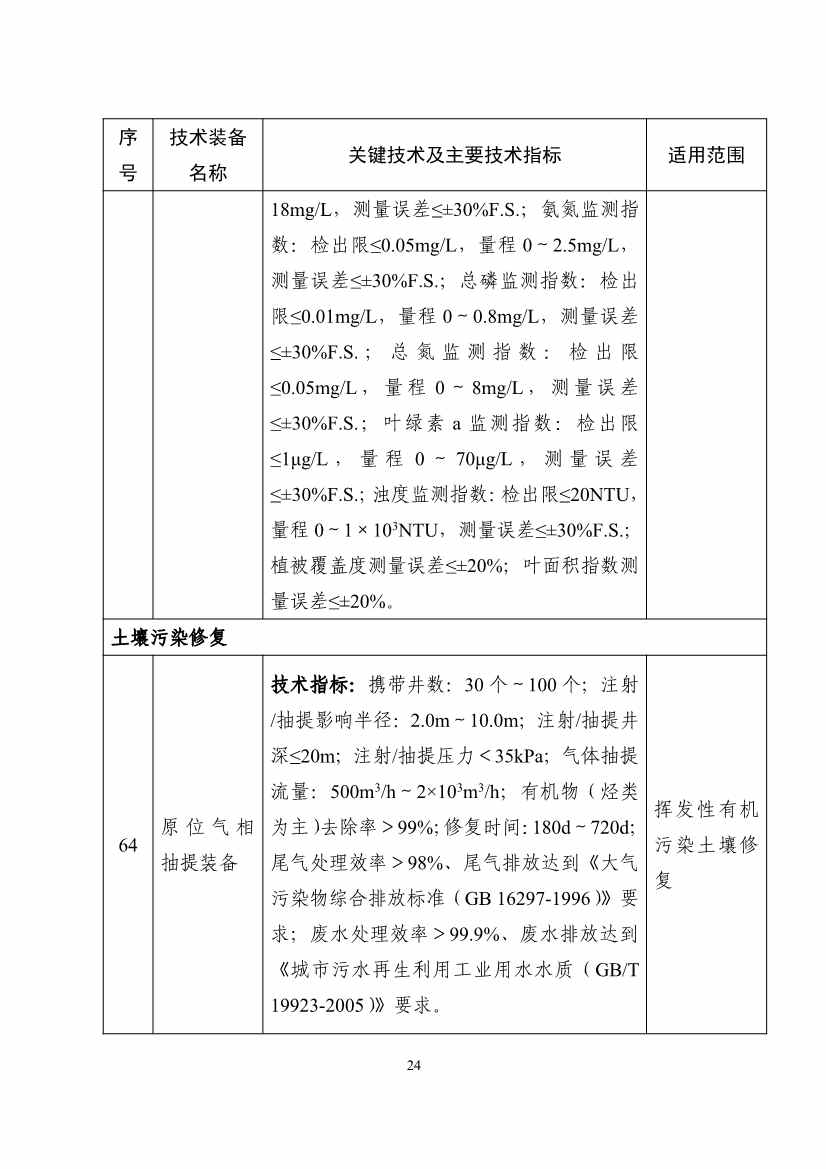 122608320209_0b932101ccd0c46cd98ba16a779961de4_24.jpg 《国家鼓励发展的重大环保技术装备目录(2023年版)》公布!(图25)