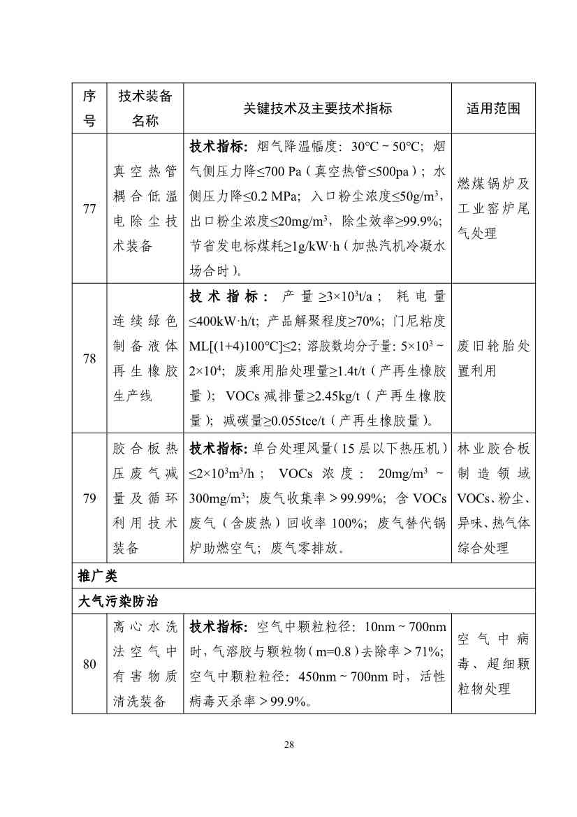 122608320209_0b932101ccd0c46cd98ba16a779961de4_28.jpg 《国家鼓励发展的重大环保技术装备目录(2023年版)》公布!(图29)