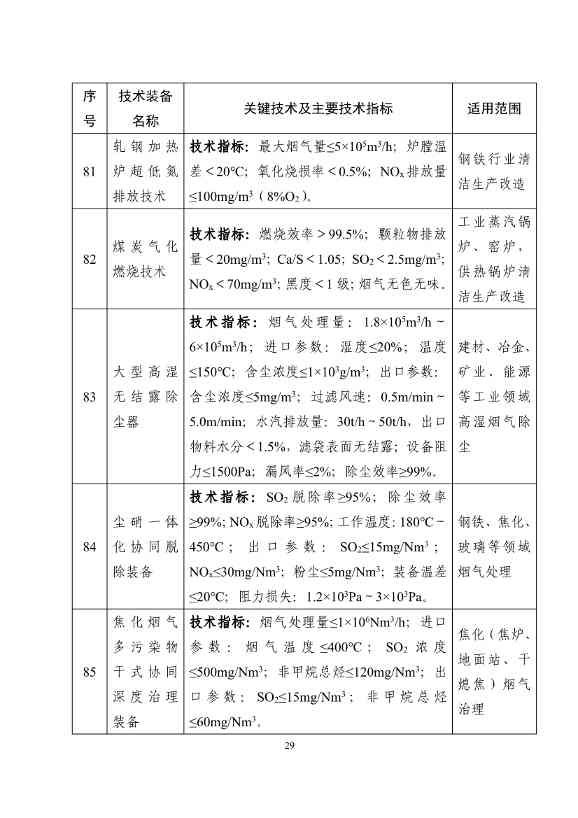 122608320209_0b932101ccd0c46cd98ba16a779961de4_29.jpg 《国家鼓励发展的重大环保技术装备目录(2023年版)》公布!(图30)