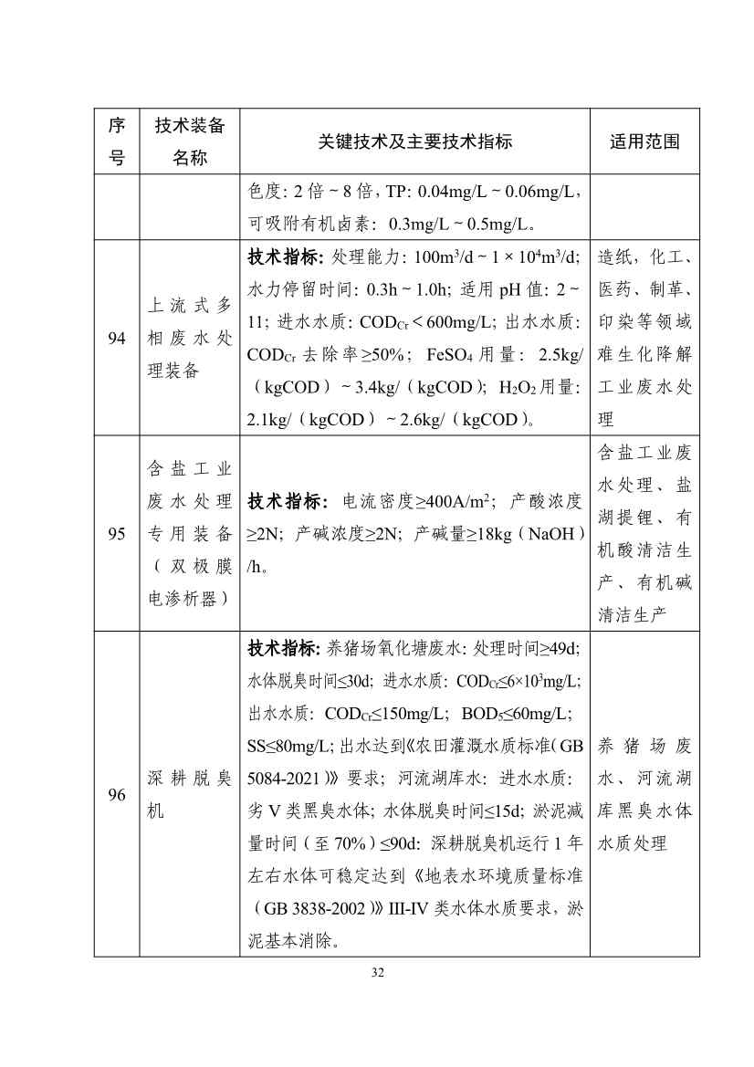 122608320209_0b932101ccd0c46cd98ba16a779961de4_32.jpg 《国家鼓励发展的重大环保技术装备目录(2023年版)》公布!(图33)