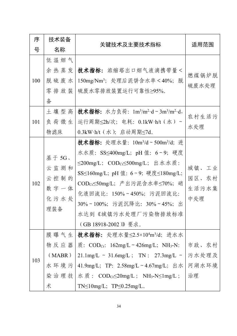 122608320209_0b932101ccd0c46cd98ba16a779961de4_34.jpg 《国家鼓励发展的重大环保技术装备目录(2023年版)》公布!(图35)