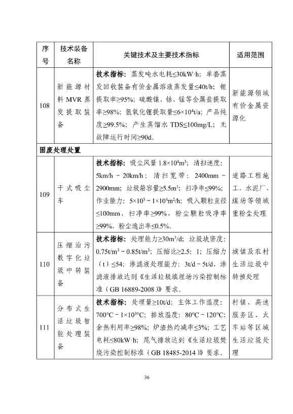 122608320209_0b932101ccd0c46cd98ba16a779961de4_36.jpg 《国家鼓励发展的重大环保技术装备目录(2023年版)》公布!(图37)