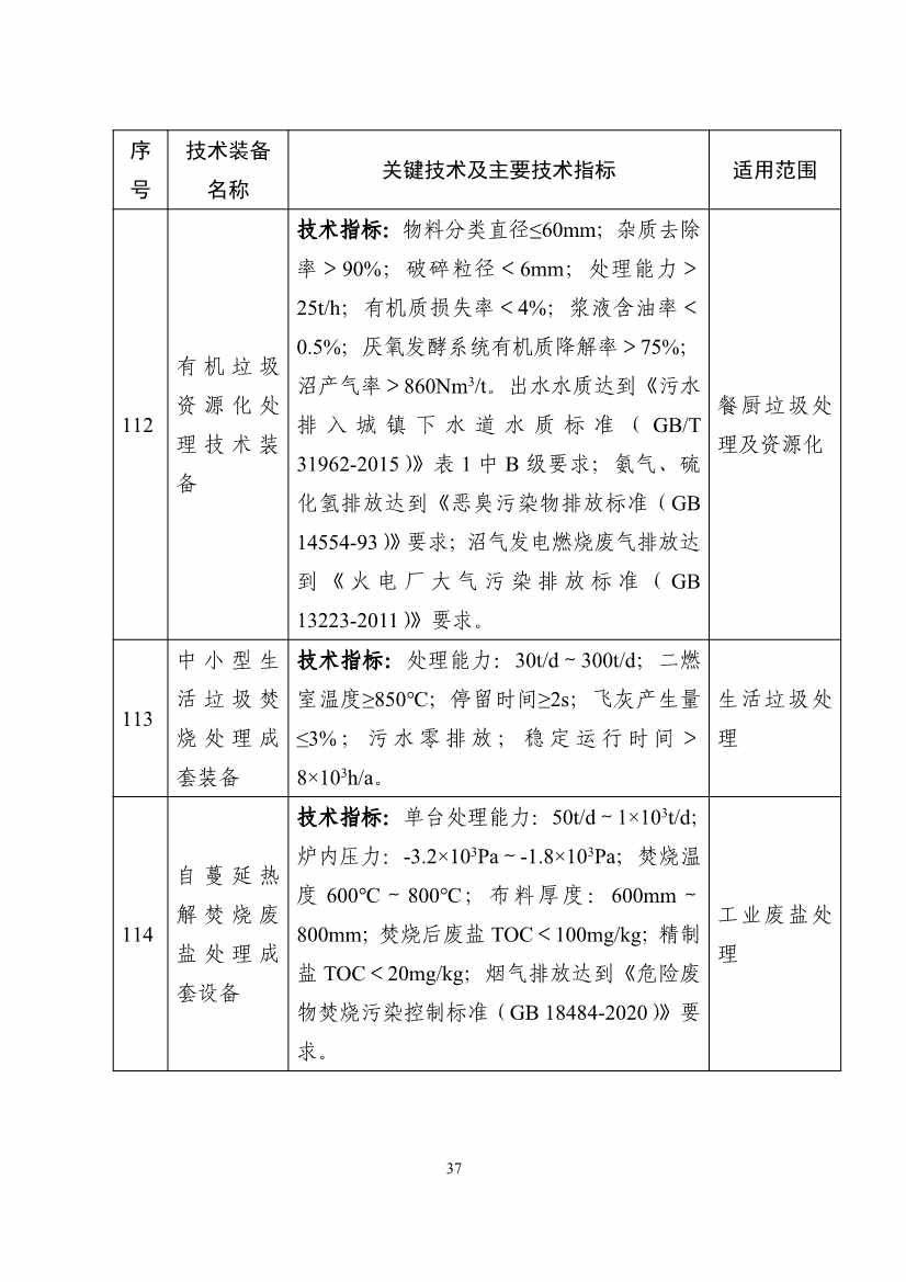 122608320209_0b932101ccd0c46cd98ba16a779961de4_37.jpg 《国家鼓励发展的重大环保技术装备目录(2023年版)》公布!(图38)