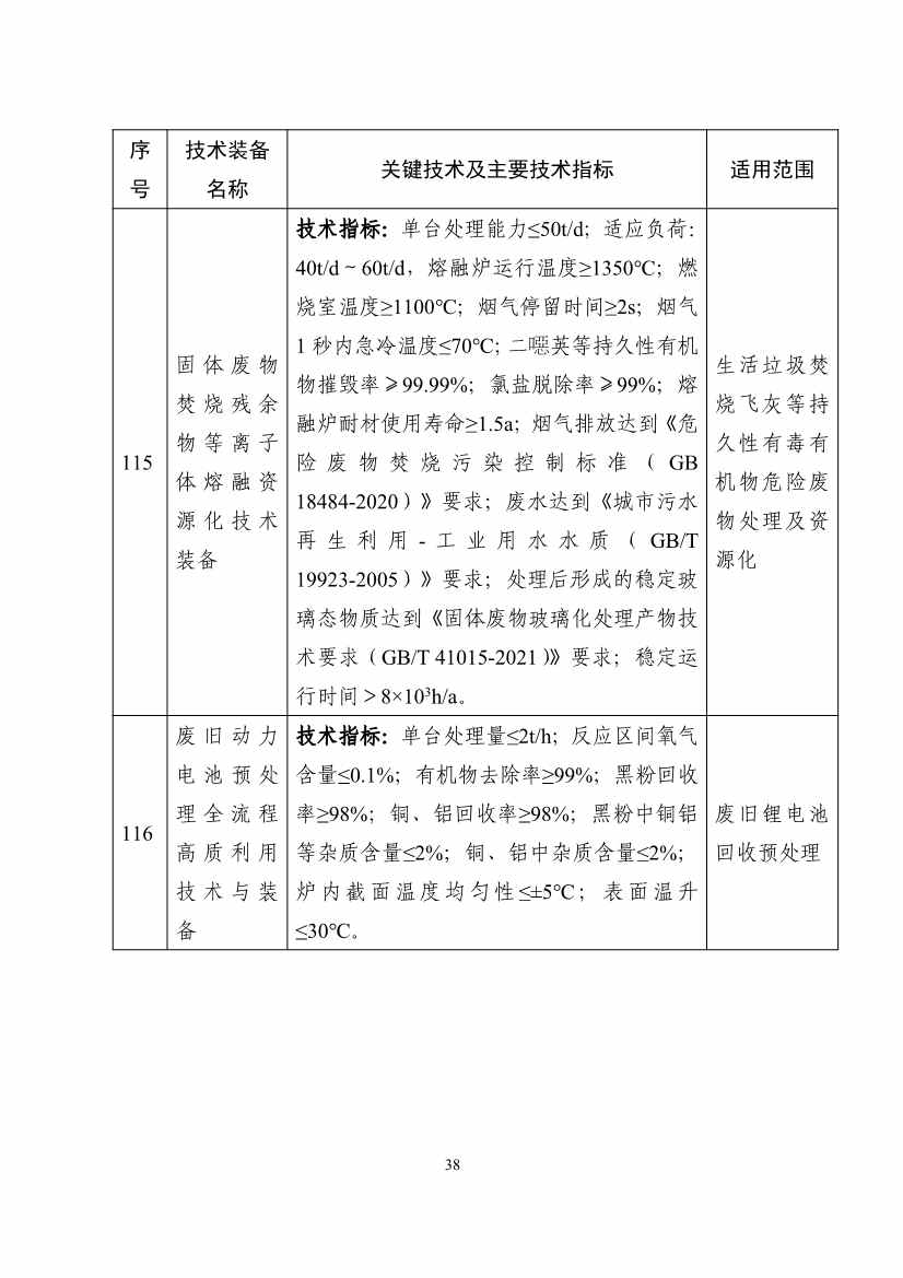 122608320209_0b932101ccd0c46cd98ba16a779961de4_38.jpg 《国家鼓励发展的重大环保技术装备目录(2023年版)》公布!(图39)